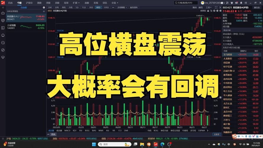 震荡行情如何配置基金？-第3张图片-华宇铭诚