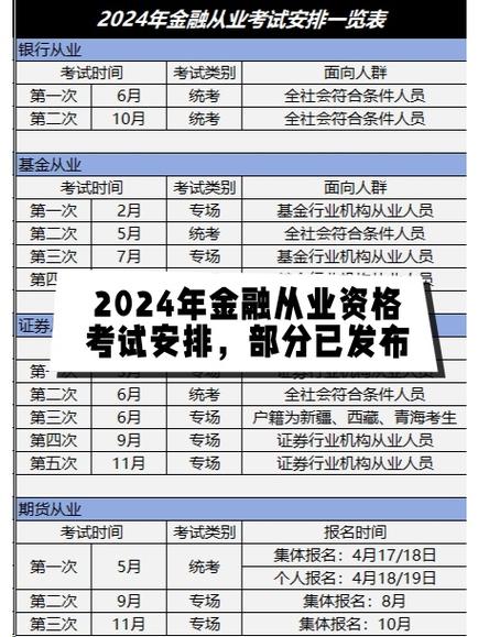 期货从业统考报名时间何时确定？-第3张图片-华宇铭诚