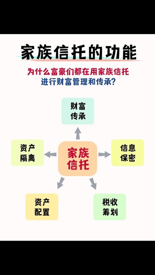 小家庭如何投资基金信托？-第1张图片-华宇铭诚