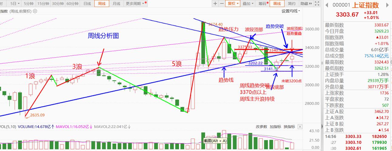 商品期货技术分析怎么用才有效？-第1张图片-华宇铭诚