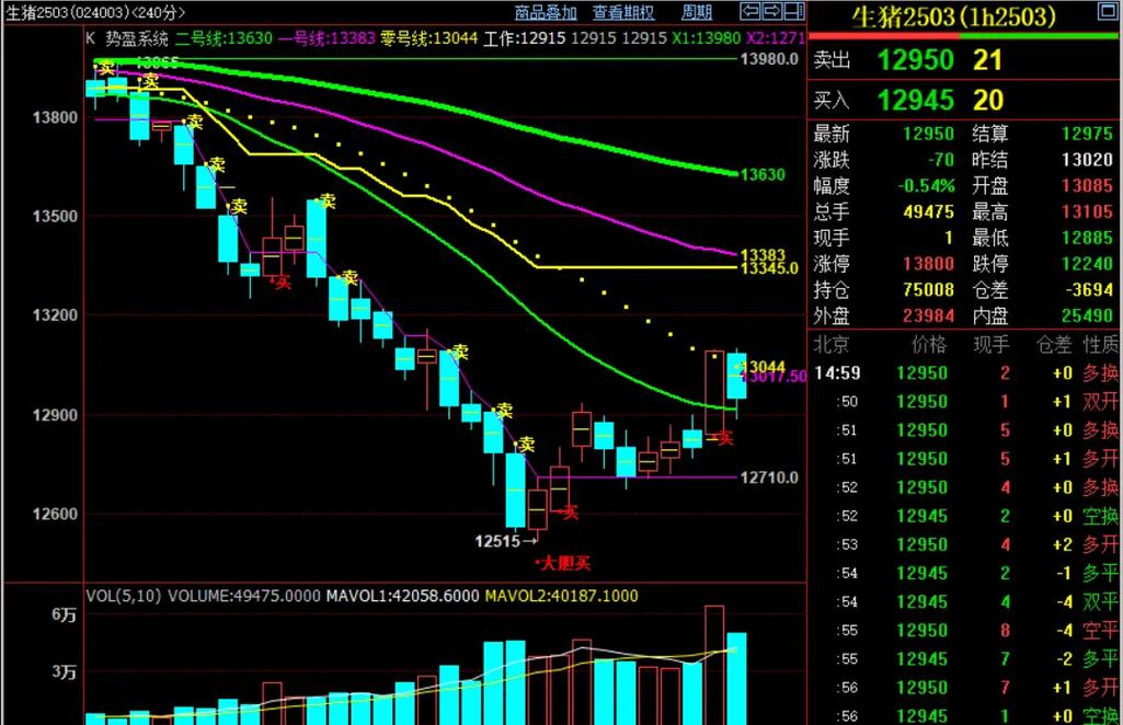 商品期货技术分析怎么用才有效？-第2张图片-华宇铭诚