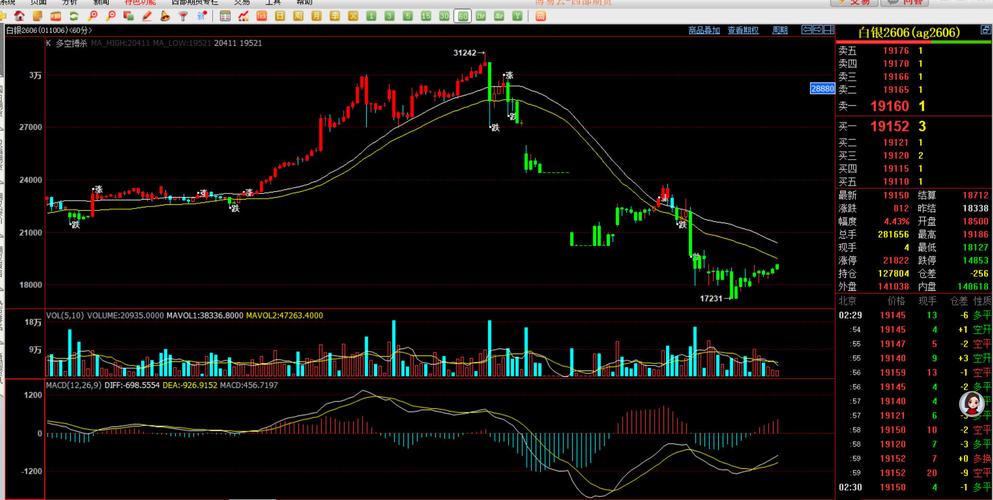 商品期货技术分析怎么用才有效？-第3张图片-华宇铭诚