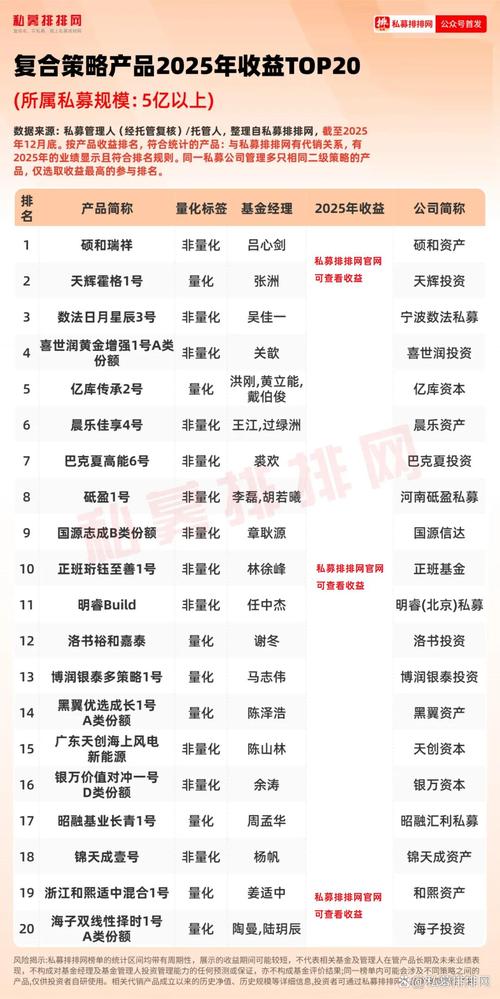 2025私募基金排行哪家强？-第1张图片-华宇铭诚