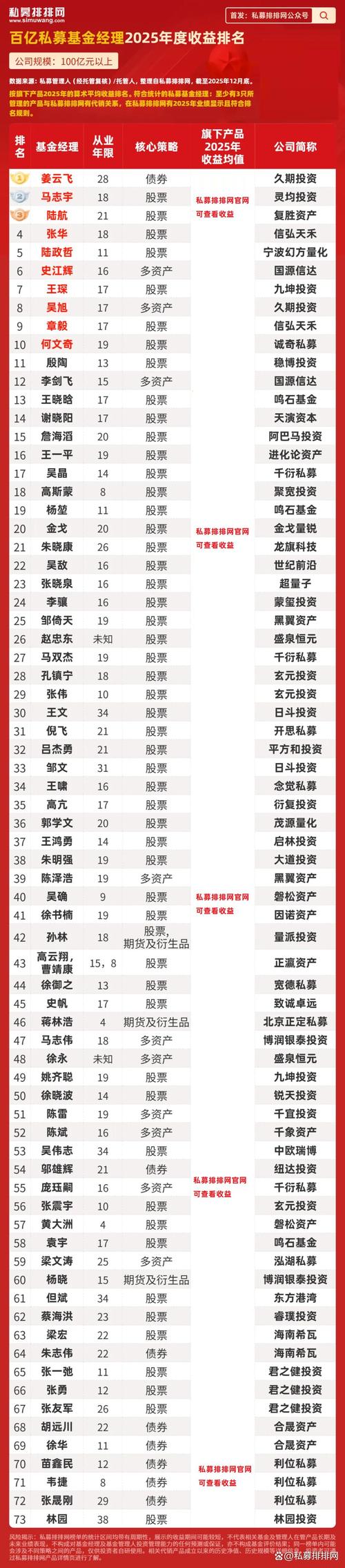 2025私募基金排行哪家强？-第2张图片-华宇铭诚