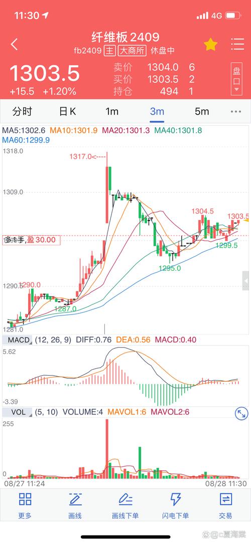 期货长线与短线，哪种更优？-第1张图片-华宇铭诚