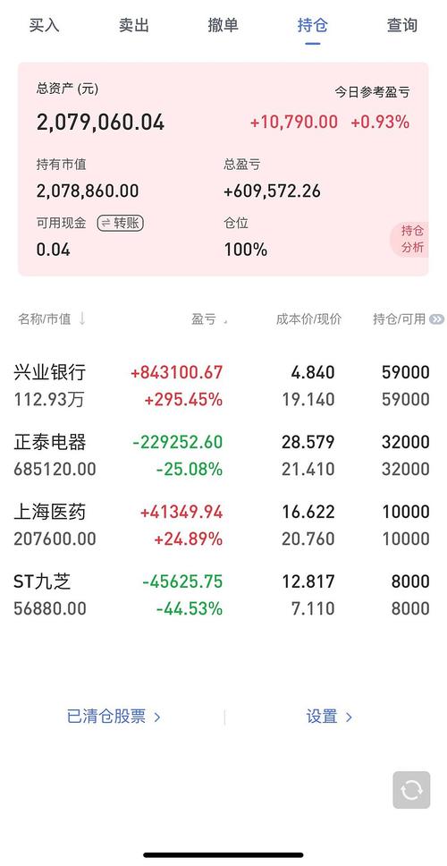 股指期货多空持仓数据如何查询？-第1张图片-华宇铭诚