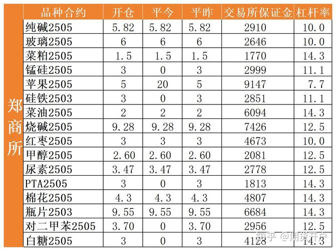 期货入门门槛有多高？需要哪些必备条件？-第3张图片-华宇铭诚