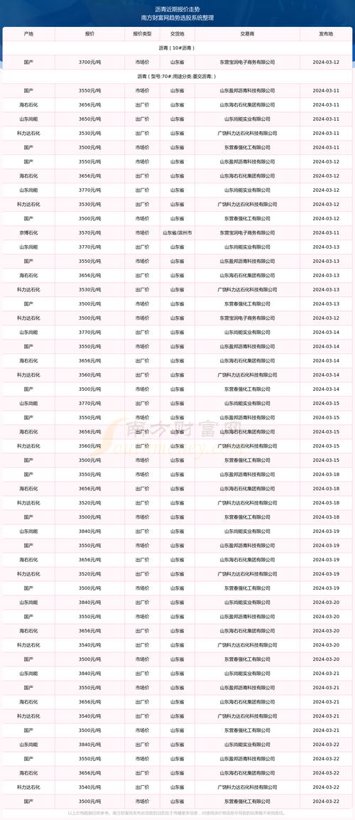沥青1710期货今日行情如何？-第1张图片-华宇铭诚