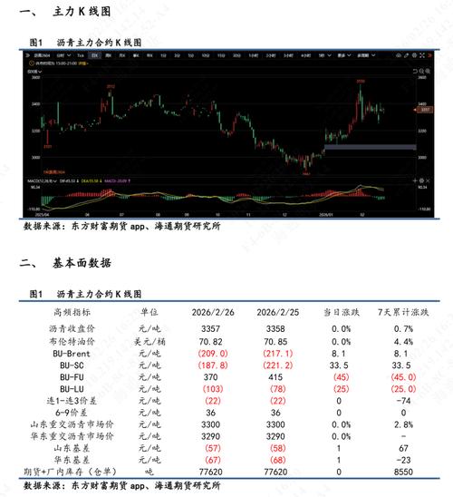 沥青1710期货今日行情如何？-第3张图片-华宇铭诚