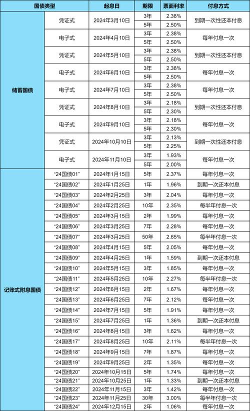 国债期货理论价格如何计算？-第2张图片-华宇铭诚