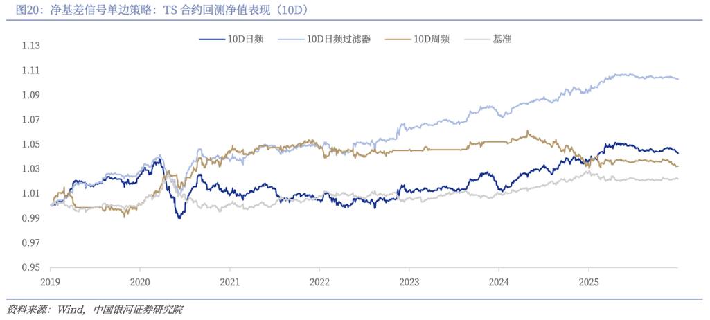 国债期货理论价格如何计算？-第3张图片-华宇铭诚