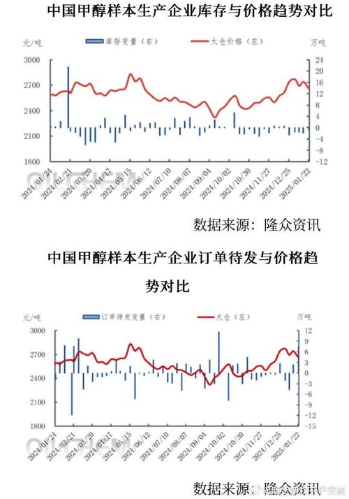 甲醇期货1705行情将如何演绎？-第2张图片-华宇铭诚