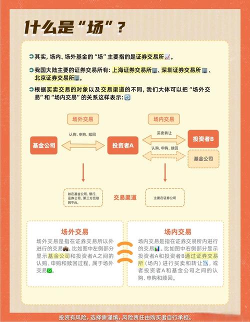 ETF与场内基金有何区别？-第2张图片-华宇铭诚