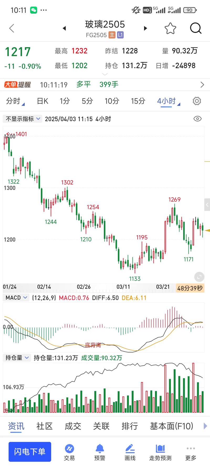 玻璃期货后市将如何走？-第2张图片-华宇铭诚