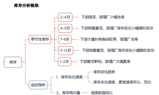 玻璃期货后市将如何走？-第3张图片-华宇铭诚