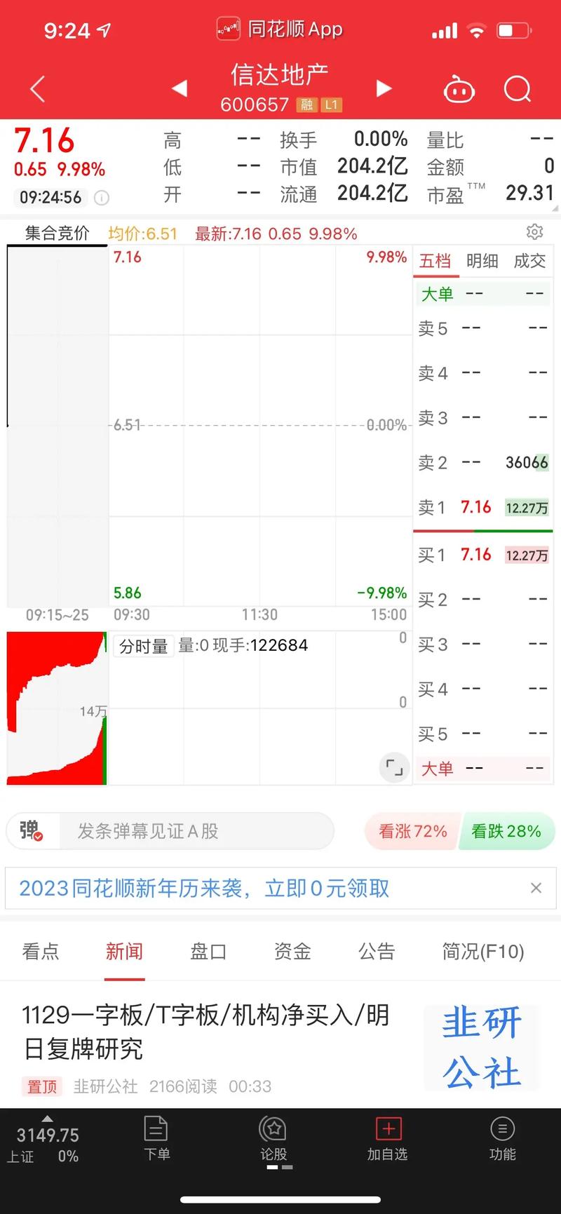 同花顺黄金期货怎么看？新手入门指南-第1张图片-华宇铭诚