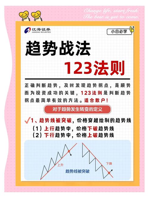 期货试错交易方法有哪些关键步骤？-第3张图片-华宇铭诚