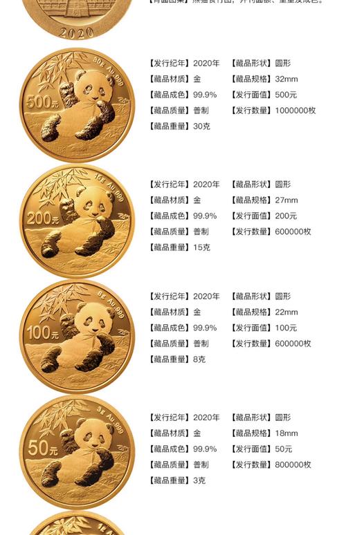 熊猫金银币投资价值如何？-第2张图片-华宇铭诚