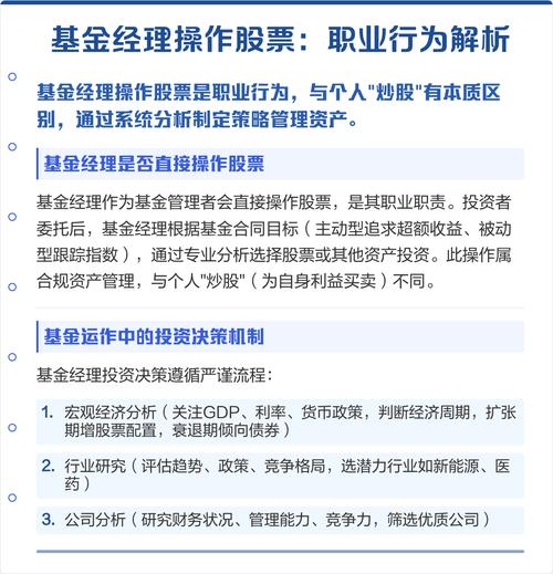 基金经理投资行为分析-第1张图片-华宇铭诚