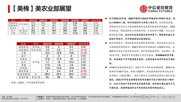 棉花期货投资分析报告-第1张图片-华宇铭诚