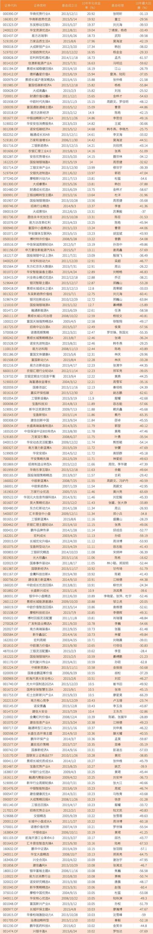 股票基金投资股票比例有何限制？-第3张图片-华宇铭诚