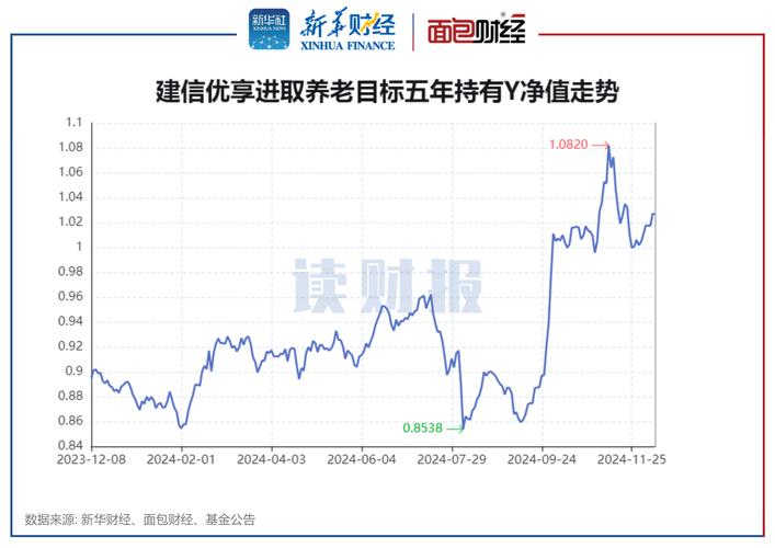 005630基金净值今日是多少?-第3张图片-华宇铭诚 005630基金净值今日是多少?-第3张图片-华宇铭诚