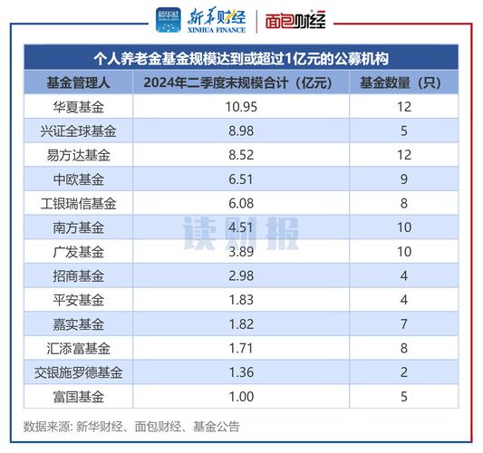 华夏养老2040基金如何规划养老未来？-第2张图片-华宇铭诚