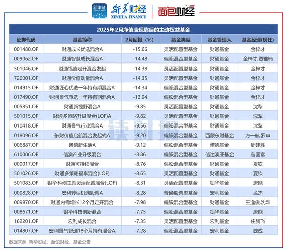 华夏养老2040基金如何规划养老未来？-第3张图片-华宇铭诚