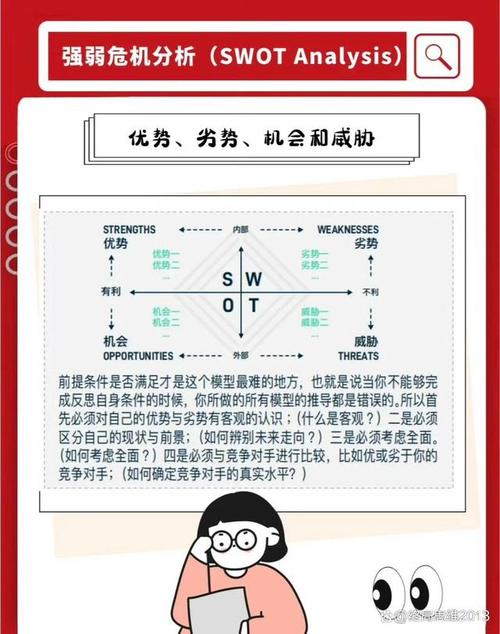 基金公司SWOT分析，核心优势与挑战有哪些？-第1张图片-华宇铭诚