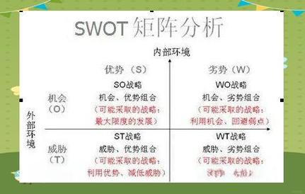 基金公司SWOT分析，核心优势与挑战有哪些？-第3张图片-华宇铭诚