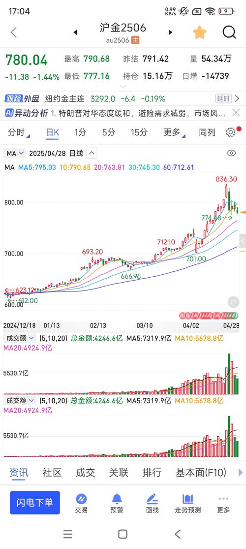 鼎金投资期货行情软件有何优势？-第2张图片-华宇铭诚