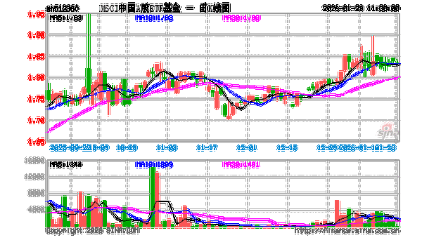 msci指数基金好么-第3张图片-华宇铭诚