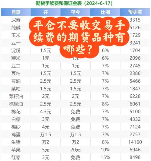 商品期货最便宜的是哪个品种？-第1张图片-华宇铭诚