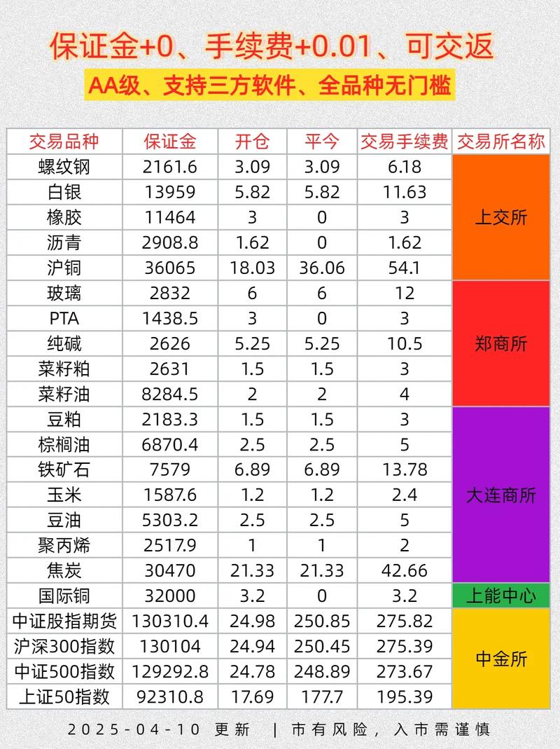 商品期货最便宜的是哪个品种？-第2张图片-华宇铭诚