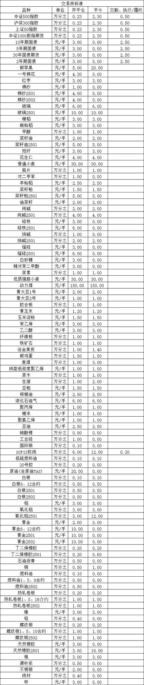 商品期货最便宜的是哪个品种？-第3张图片-华宇铭诚