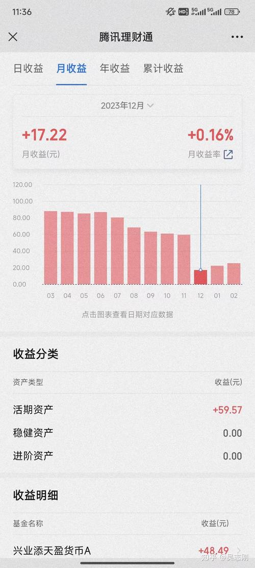 大学生小额投资理财，怎么入门才靠谱？-第3张图片-华宇铭诚