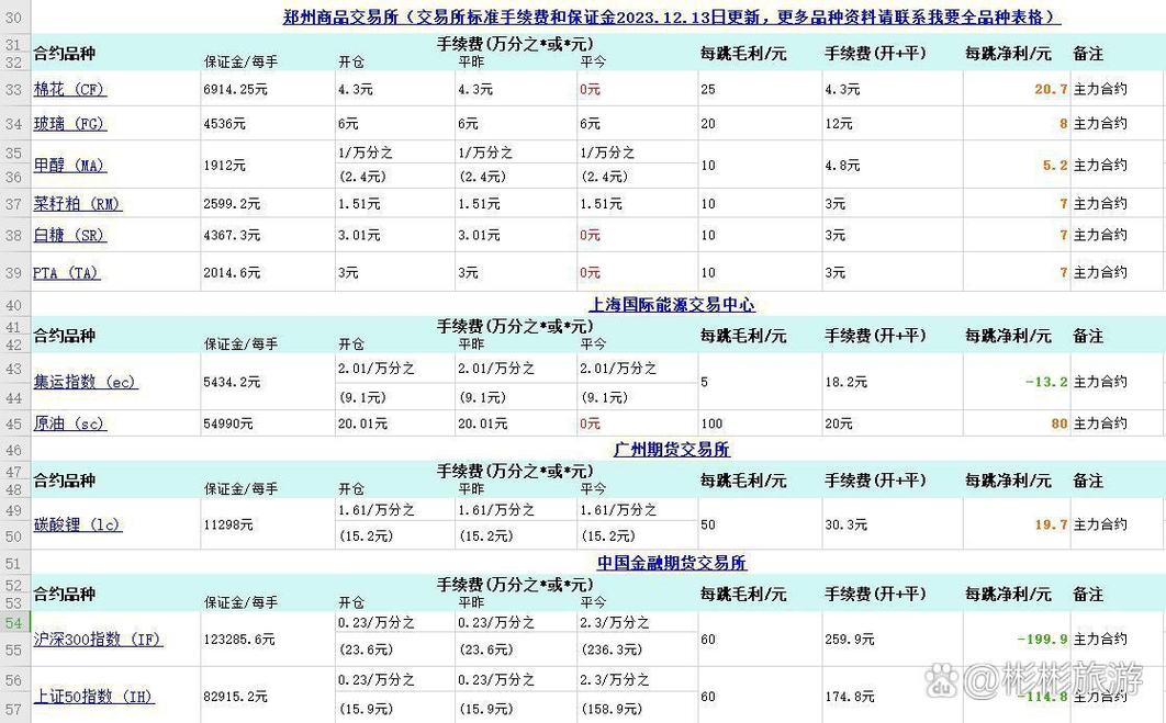 期货什么情况会被强制平仓？-第2张图片-华宇铭诚