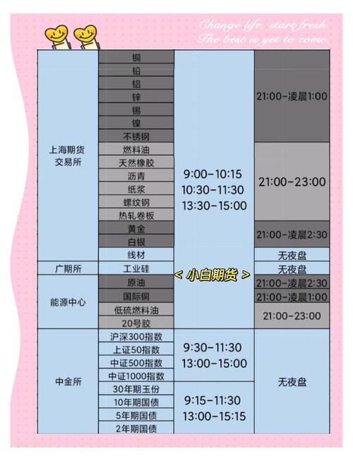 上海金属期货交易时间是几点到几点？-第2张图片-华宇铭诚