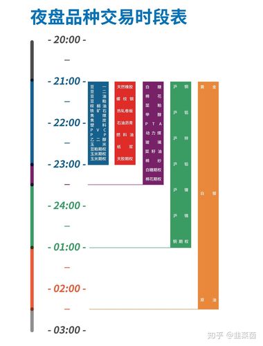 上海金属期货交易时间是几点到几点？-第3张图片-华宇铭诚