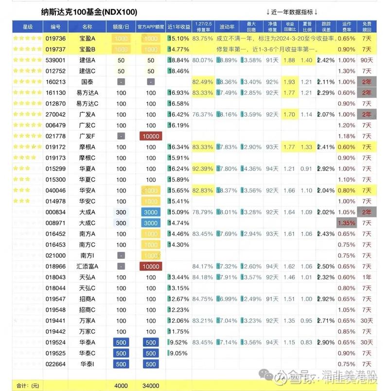 基金期货考试难度大比拼？-第2张图片-华宇铭诚