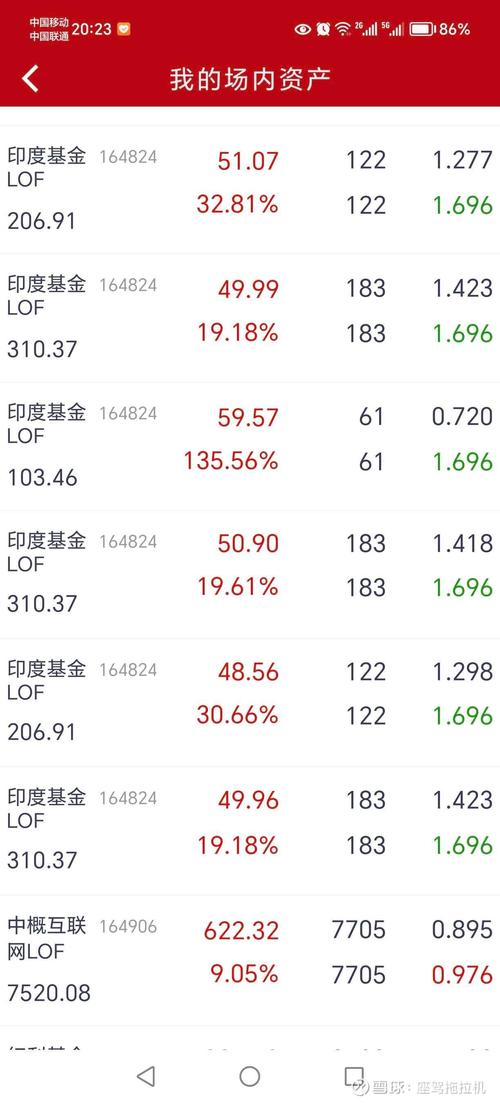 501051基金净值今日是多少？-第2张图片-华宇铭诚