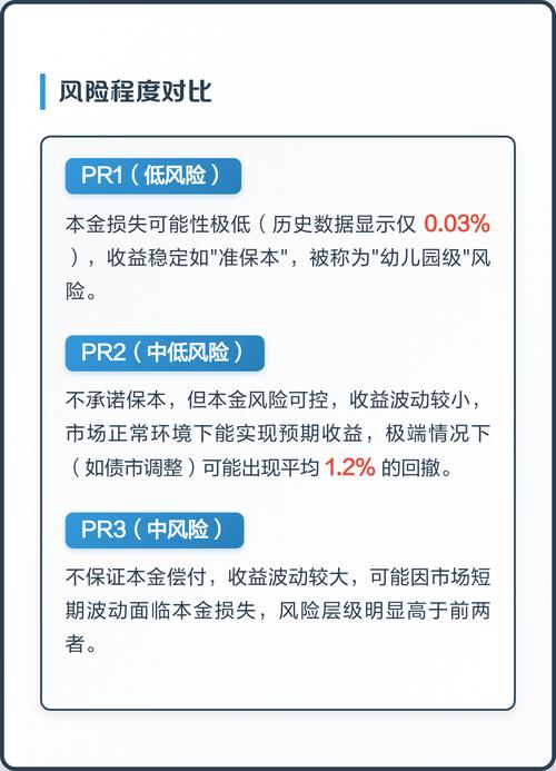 风险投资该选什么专业最对口？-第2张图片-华宇铭诚