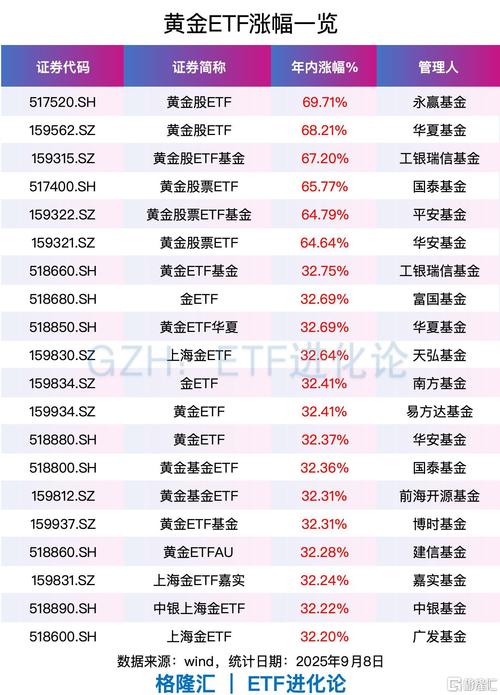 期货基金有哪些？-第2张图片-华宇铭诚