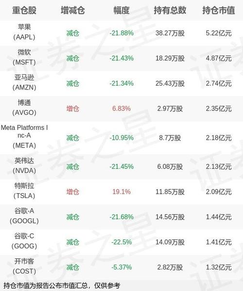 华安纳斯达克指数基金怎么投？-第1张图片-华宇铭诚