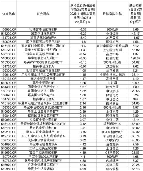 2025基金公司亏损,哪些公司受伤最深?-第1张图片-华宇铭诚 2025基金公司亏损,哪些公司受伤最深?-第1张图片-华宇铭诚