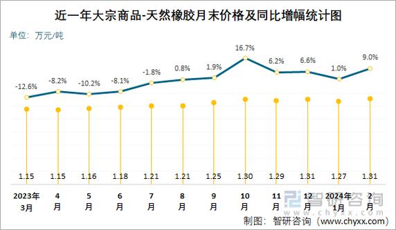 期货1609橡胶行情将如何走?-第1张图片-华宇铭诚 期货1609橡胶行情将如何走?-第1张图片-华宇铭诚