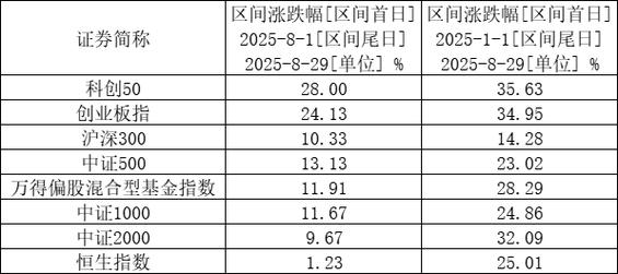 2025基金收益哪家强？冠军收益有多少？-第2张图片-华宇铭诚