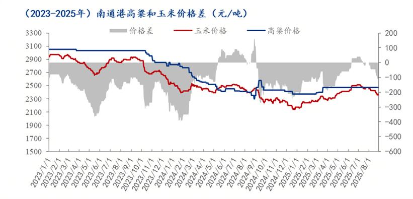 玉米1509期货行情如何？-第2张图片-华宇铭诚