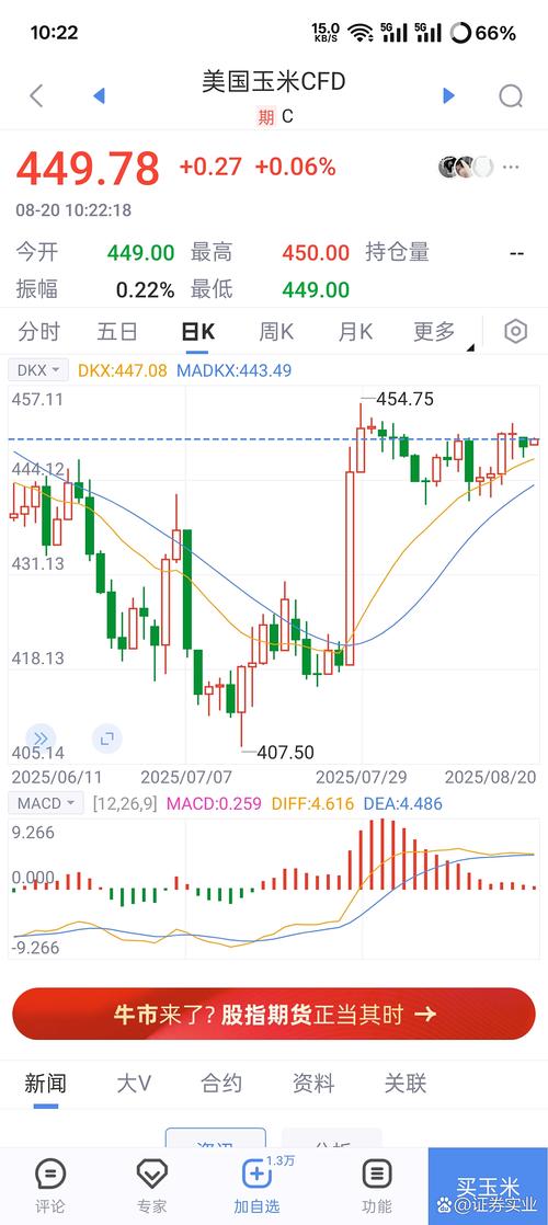 玉米1509期货行情如何？-第3张图片-华宇铭诚