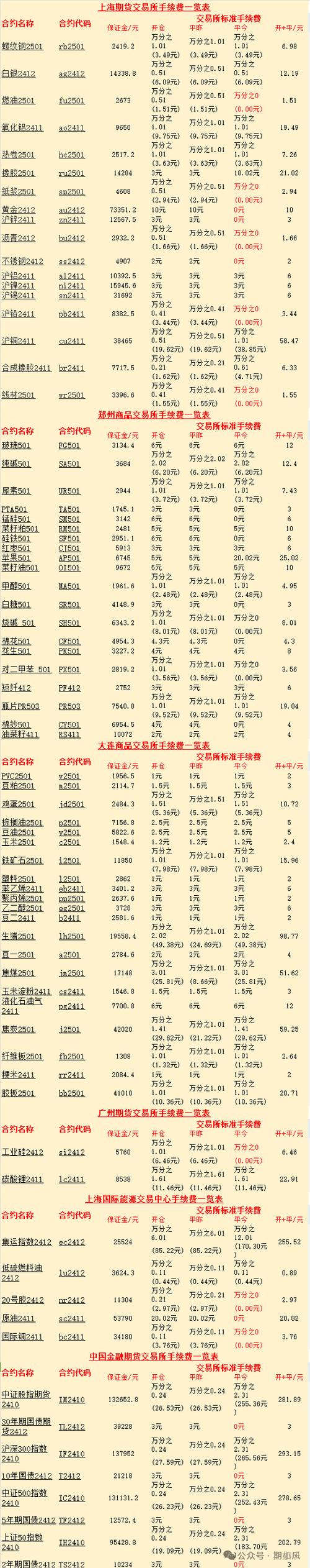 永安期货手续费为何这么贵？-第2张图片-华宇铭诚